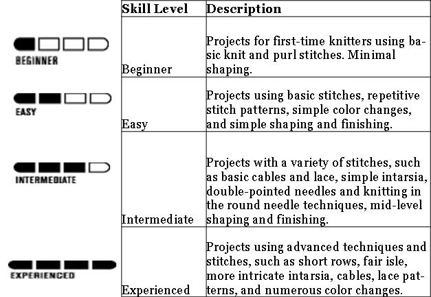 Skein Train LLC -Pattern Skill Levels Skein Train LLC -Pattern Skill Levels