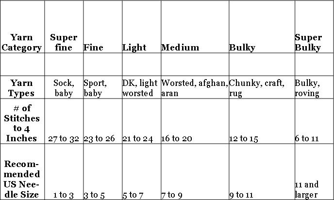Skein Train LLC - Yarn Weights Chart